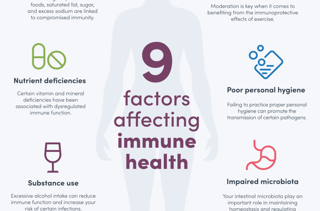 9 factors affecting immune health