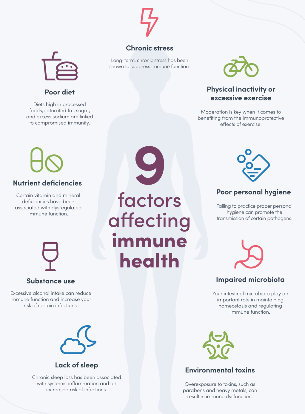 9 Factors Affecting Immune Health Chong Medicine