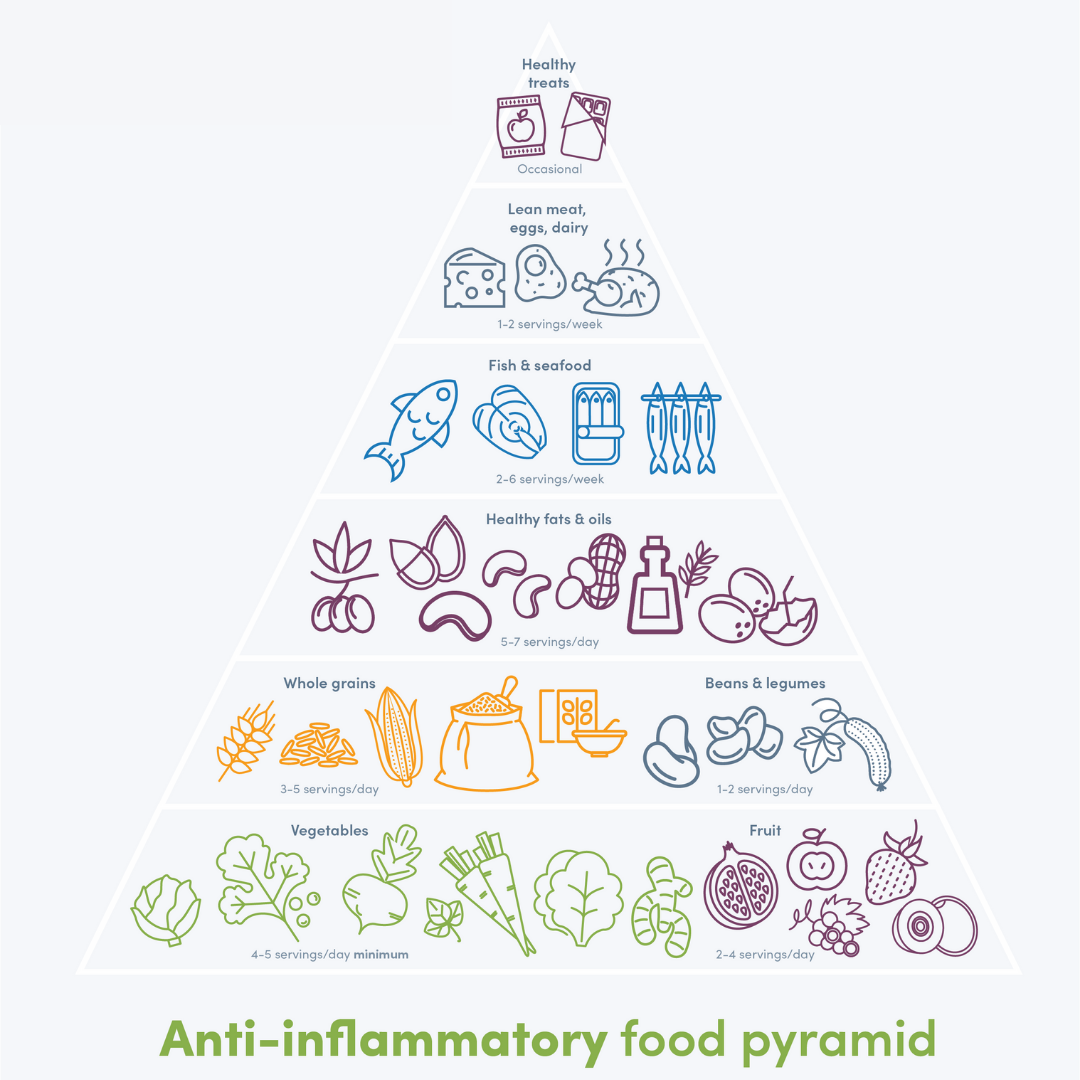 The Anti-inflammatory Diet: A Healthy Way to Eat that Combats ...